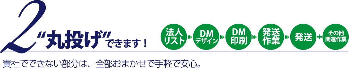 2 丸投げできます! 貴社でできない部分は、全部おまかせで手軽で安心。